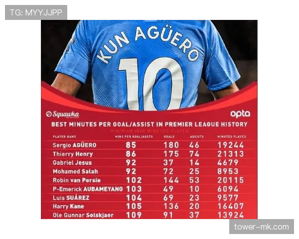 萨卡是否英超第一边锋：进攻效率与战术价值分析