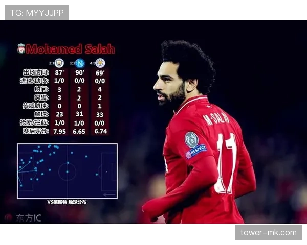 萨拉赫无球跑动与反击效率解析：速度优势如何最大化